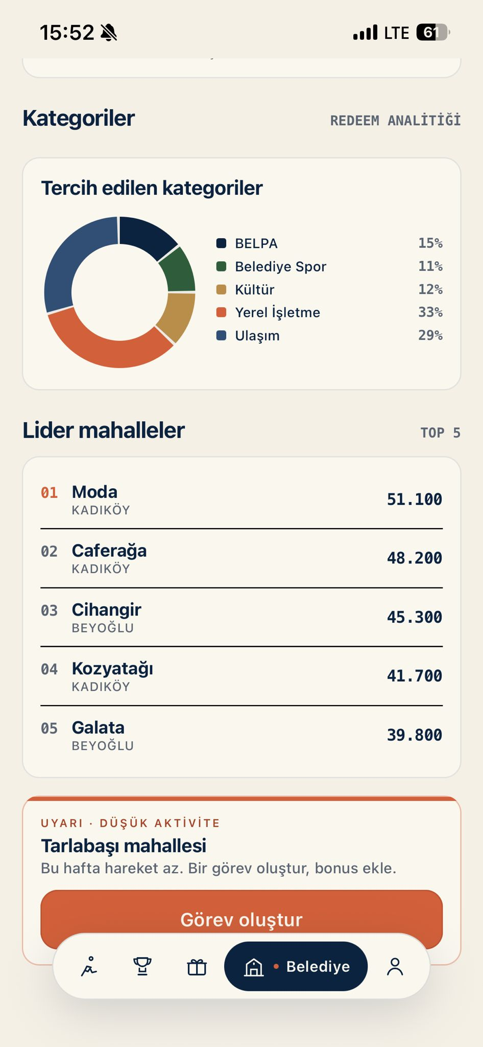 Belediye Paneli — analitik